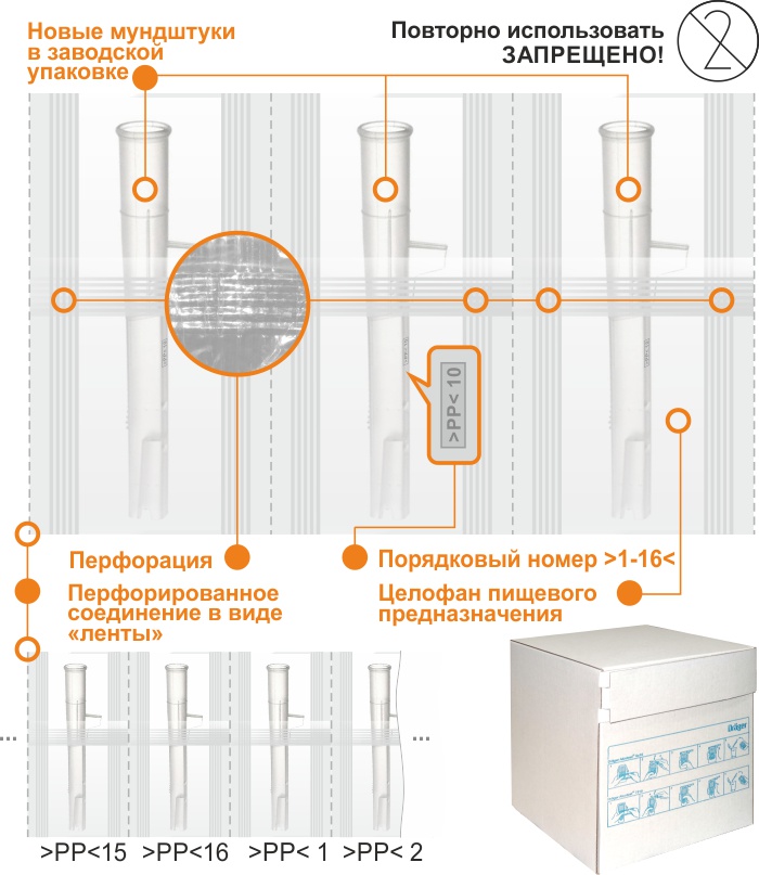 Dräger Alcotest® Mouthpieces Standard Поставляется :.: Алкотестеры ...